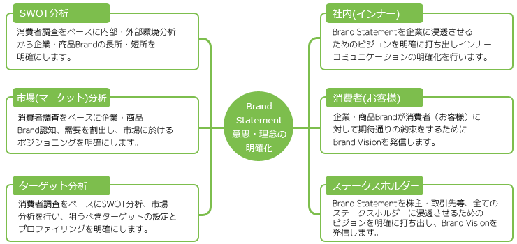 ブランディングデザイン